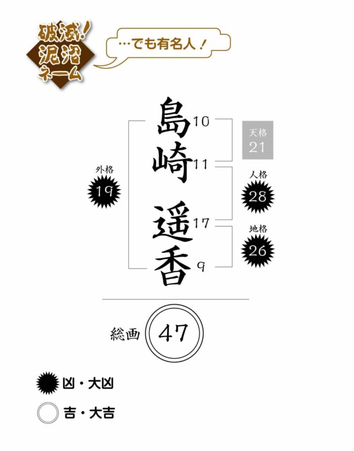 姓名判断 大凶ばかりなのに成功しちゃった有名人たち 当たってるの 面白美術計画ネコヒート