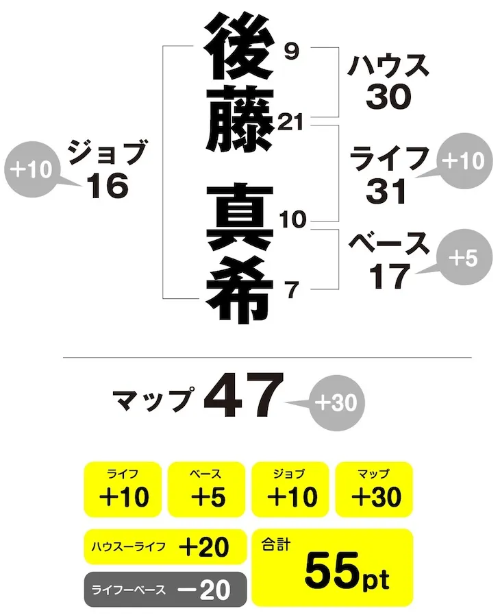 後藤真希 姓名判断チャート