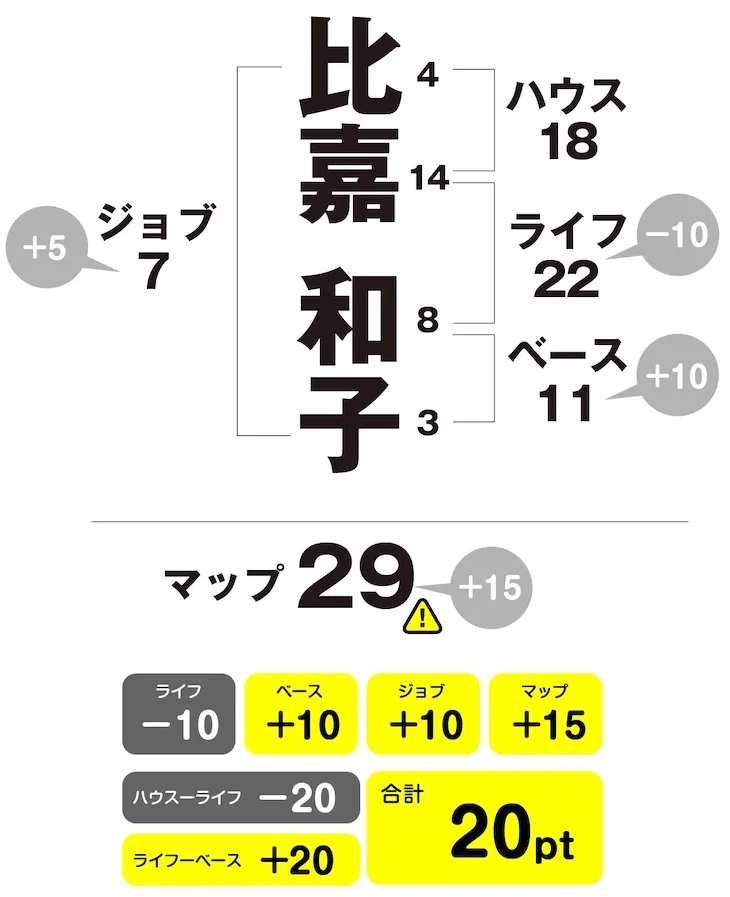 比嘉和子 姓名判断チャート 修正版