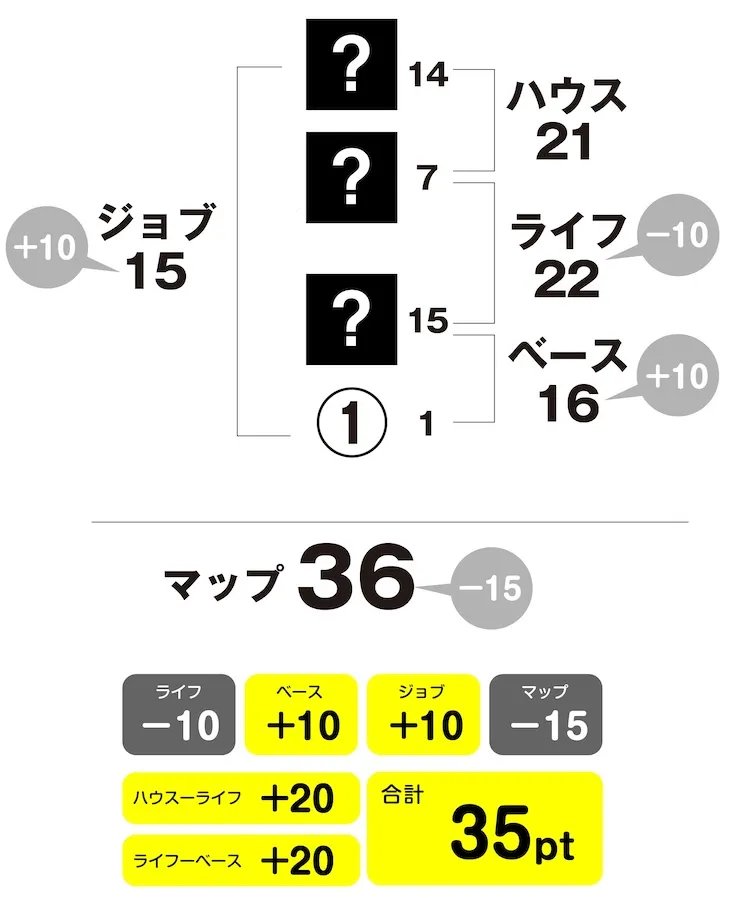 菊池寛　姓名判断チャート　問題編