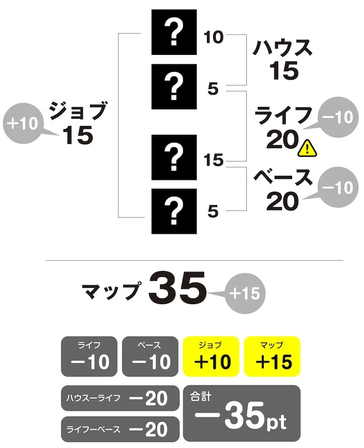 夏目漱石　姓名判断チャート　問題編　修正版