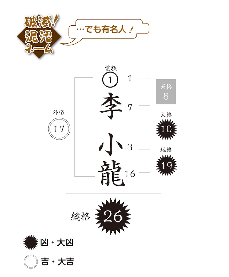 李小龍(ブルースリー) 泥沼ネーム