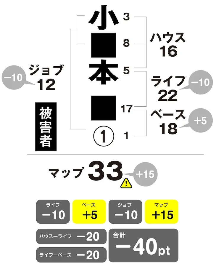 小松本遥 姓名判断チャート