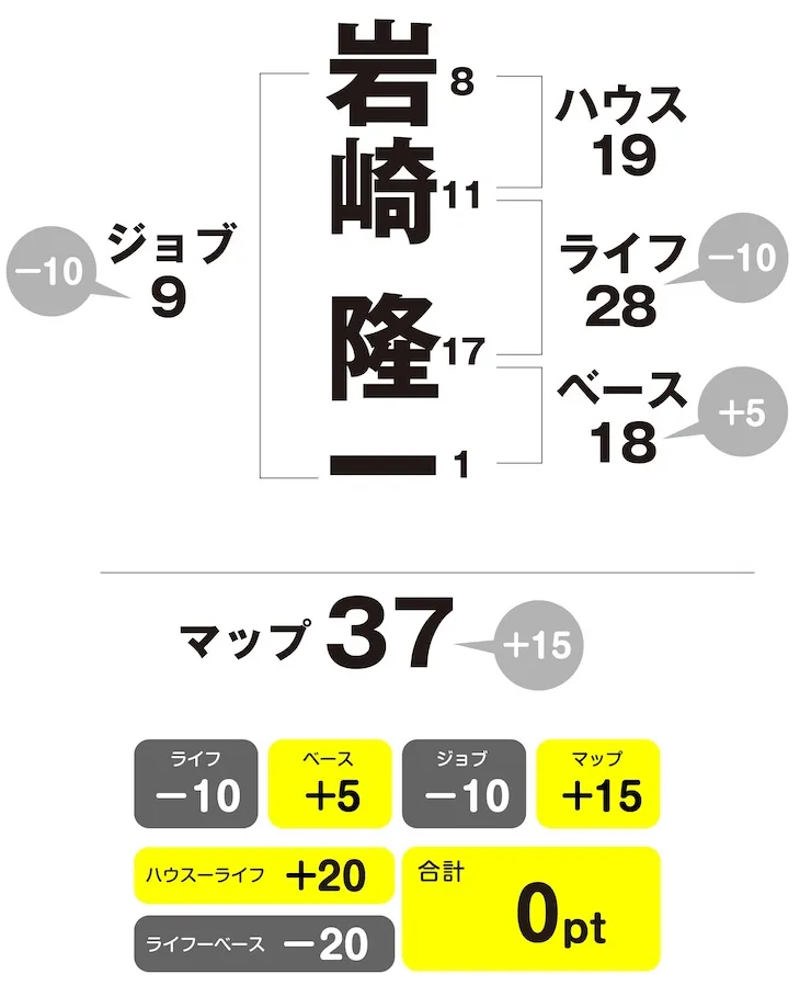 岩崎隆一　姓名判断チャート