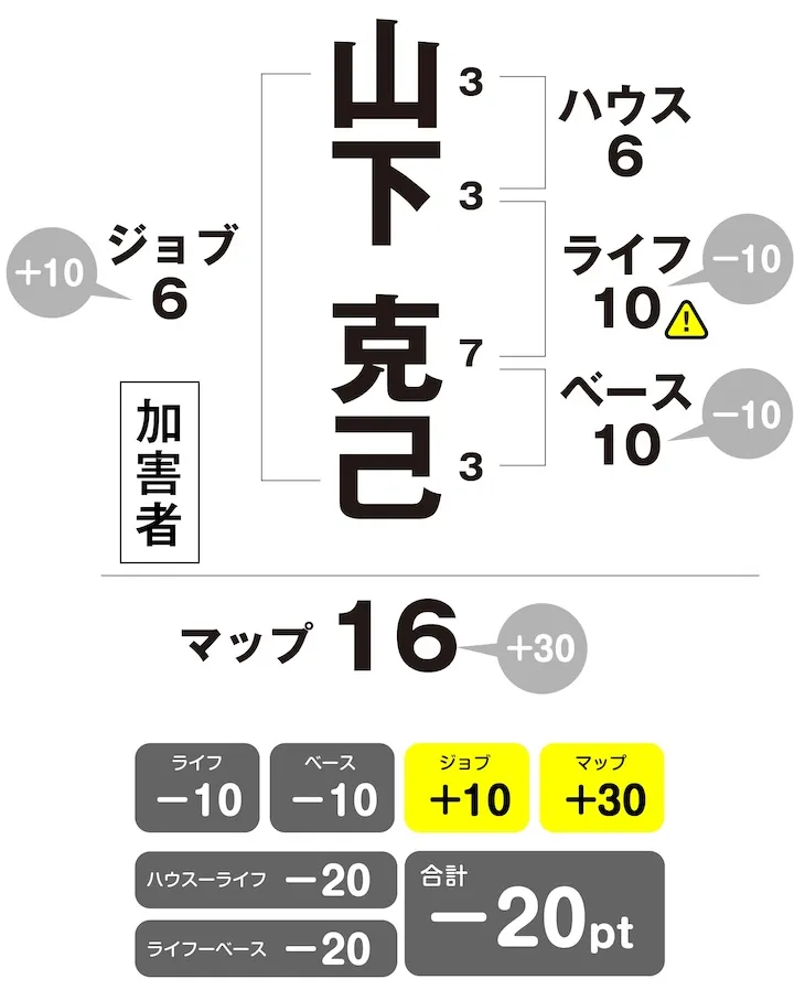 山下克己　姓名判断チャート